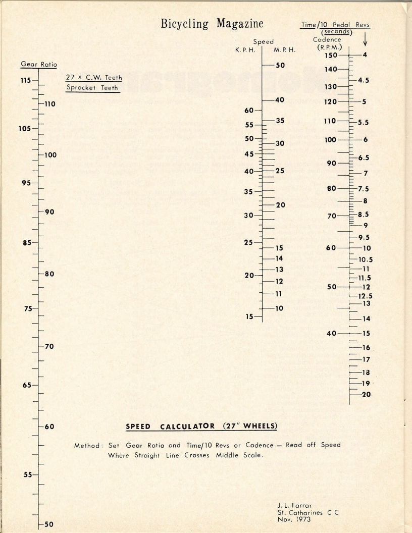 <------ Bicycling Magazine 10-1974 ------> Gearing Nomograms