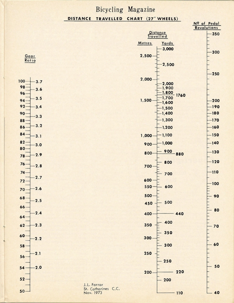 <------ Bicycling Magazine 10-1974 ------> Gearing Nomograms