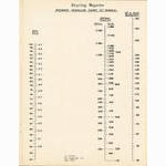 <------ Bicycling Magazine 10-1974 ------> Gearing Nomograms