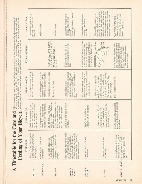 <------ Bicycling Magazine 04-1975 ------> How To Keep Your Bike In Top Running Condition