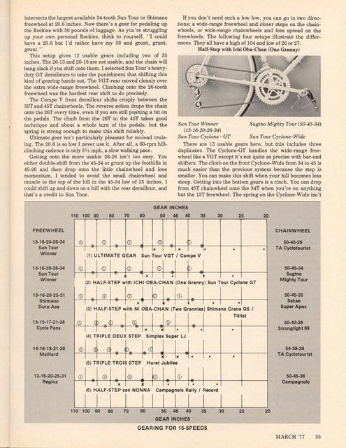 <------ Bicycling Magazine 03-1977 ------> All About 15 Speeds - Part 1