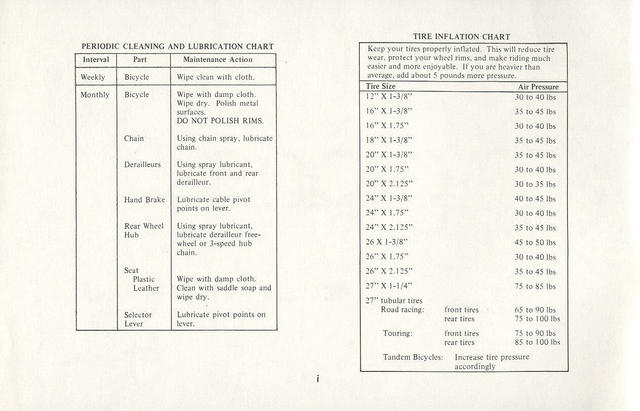 Gitane Owners Manual (01-1974)