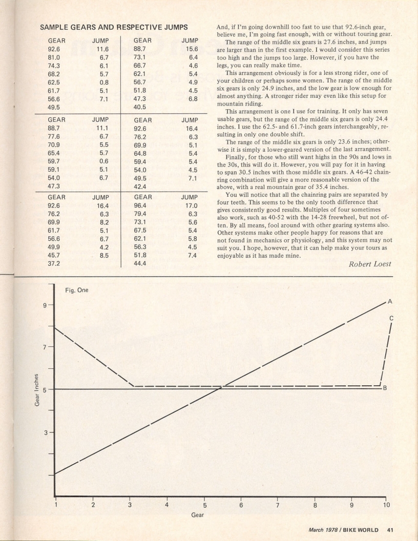 <---------- Bike World 03-1978 ----------> Gearing Made Simple