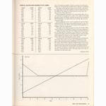 <---------- Bike World 03-1978 ----------> Gearing Made Simple