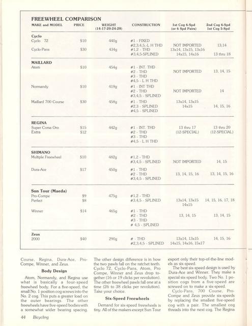 <------ Bicycling Magazine 06-1978 ------> All About Freewheels