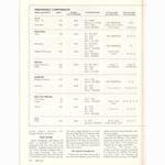 <------ Bicycling Magazine 06-1978 ------> All About Freewheels