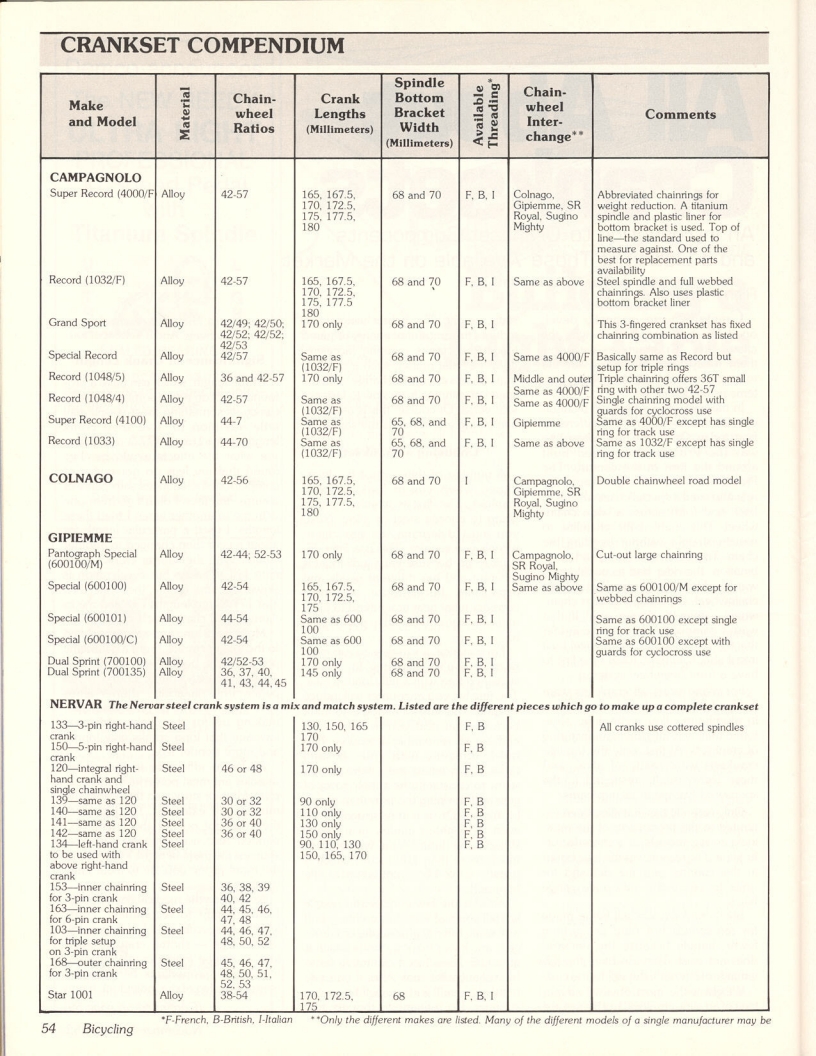 <------ Bicycling Magazine 11-1978 ------> All About Cranksets - Part 1