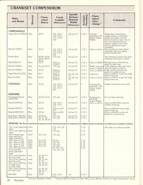 <------ Bicycling Magazine 11-1978 ------> All About Cranksets - Part 1
