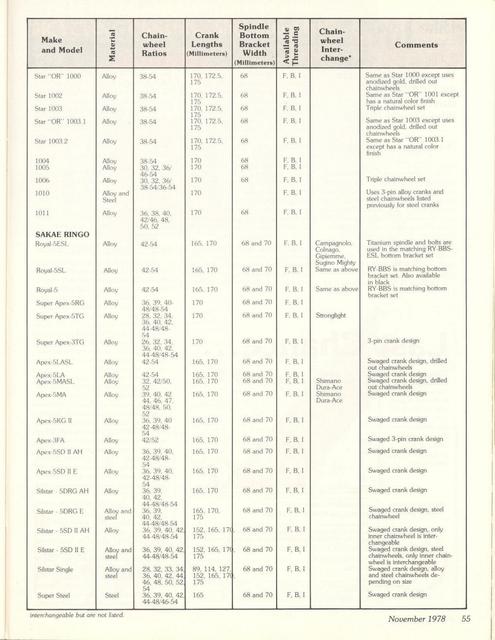 <------ Bicycling Magazine 11-1978 ------> All About Cranksets - Part 1
