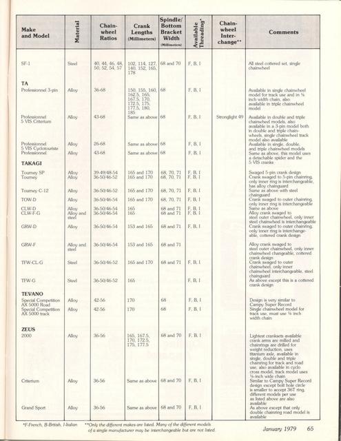 <------ Bicycling Magazine 01-1979 ------> All About Cranksets - Part 3