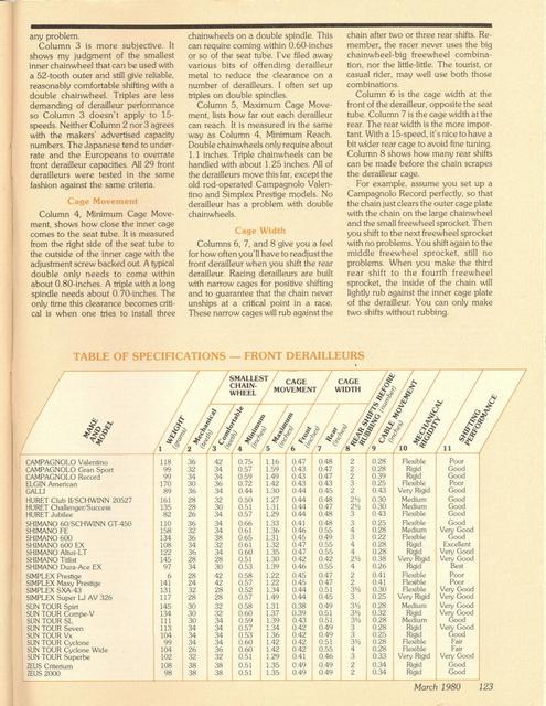 <------ Bicycling Magazine 03-1980 ------> Bicycle Workshop - Part 2 - All About Front Derailleurs