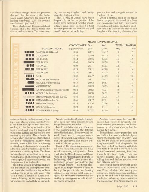 <------ Bicycling Magazine 05-1980 ------> Stopping Power - A Comparison Test Of 18 Brake Pads