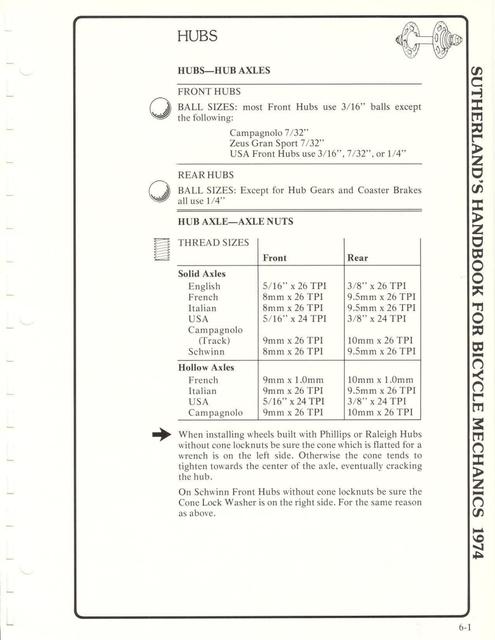 Sutherland’s Handbook For Bicycle Mechanics (1st Edition)