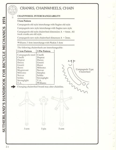 Sutherland’s Handbook For Bicycle Mechanics (1st Edition)