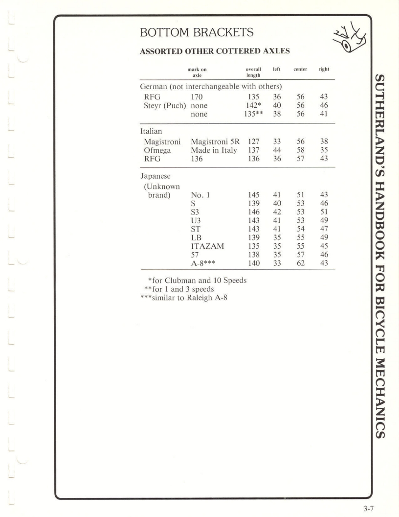Sutherland’s Handbook For Bicycle Mechanics (2nd Edition)