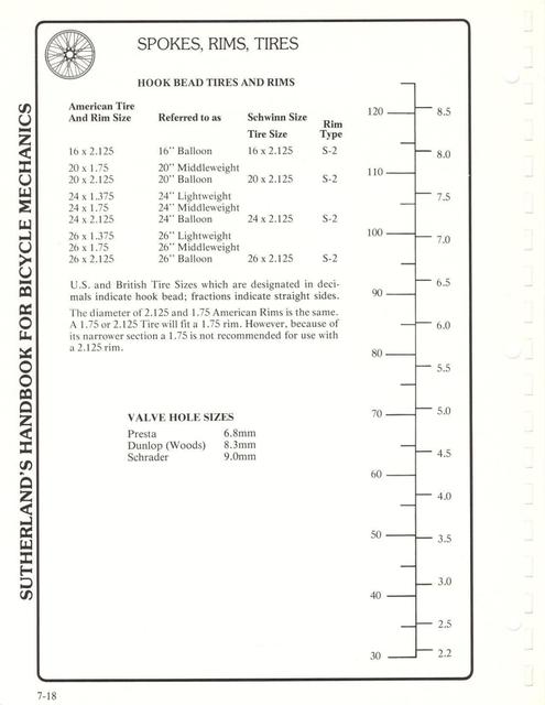 Sutherland’s Handbook For Bicycle Mechanics (2nd Edition)