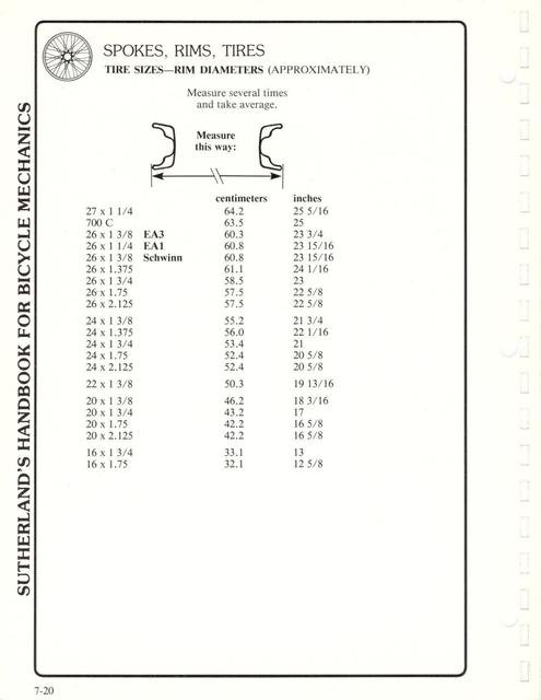Sutherland’s Handbook For Bicycle Mechanics (2nd Edition)