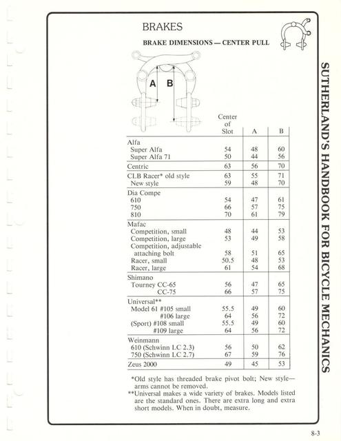 Sutherland’s Handbook For Bicycle Mechanics (2nd Edition)