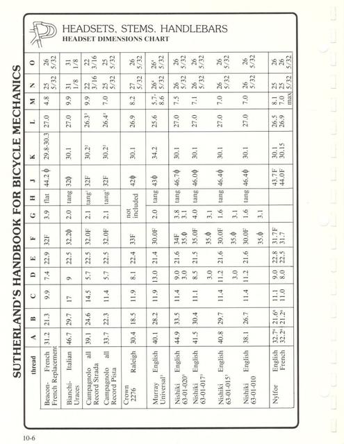 Sutherland’s Handbook For Bicycle Mechanics (2nd Edition)