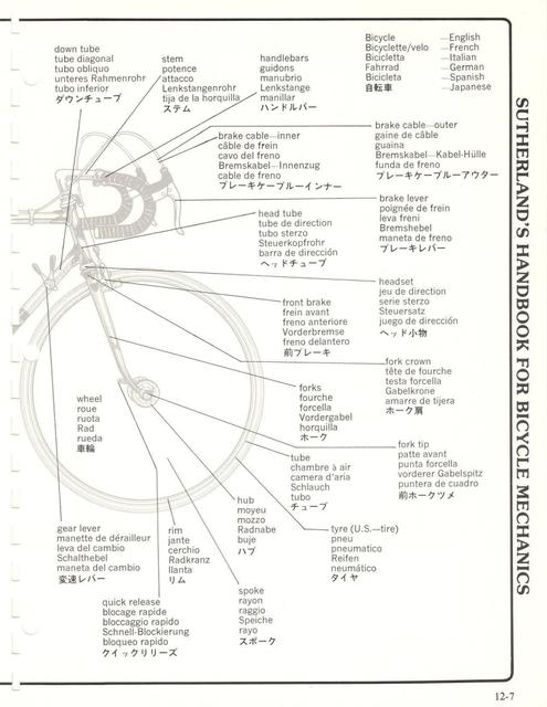 Sutherland’s Handbook For Bicycle Mechanics (2nd Edition)