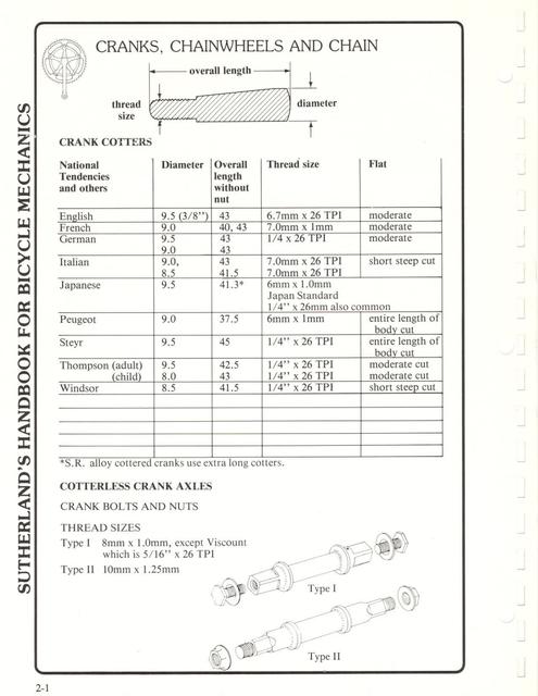 Sutherland’s Handbook For Bicycle Mechanics (2nd Edition)