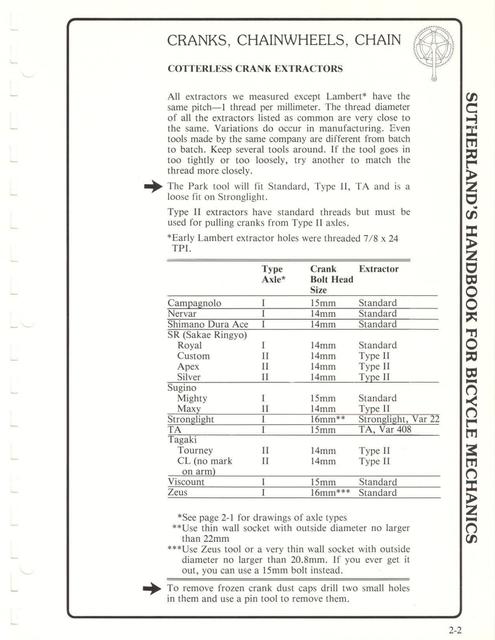 Sutherland’s Handbook For Bicycle Mechanics (2nd Edition)