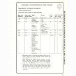 Sutherland’s Handbook For Bicycle Mechanics (2nd Edition)