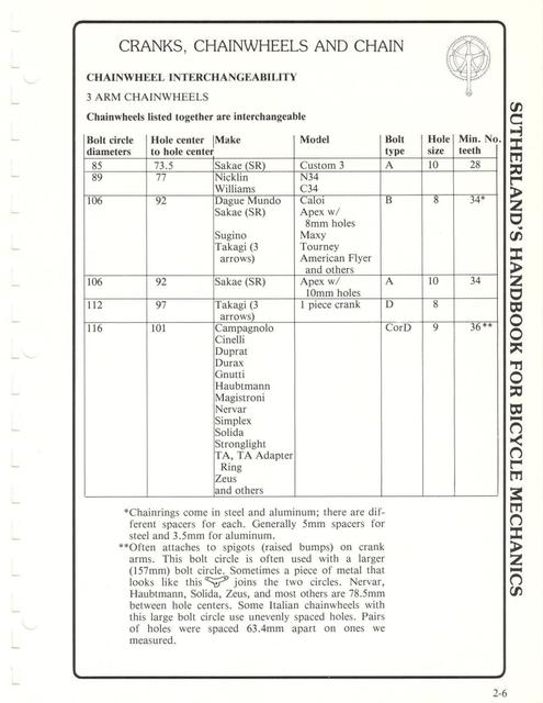 Sutherland’s Handbook For Bicycle Mechanics (2nd Edition)