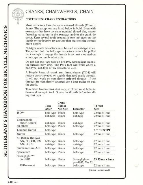 Sutherland’s Handbook For Bicycle Mechanics (3rd Edition)