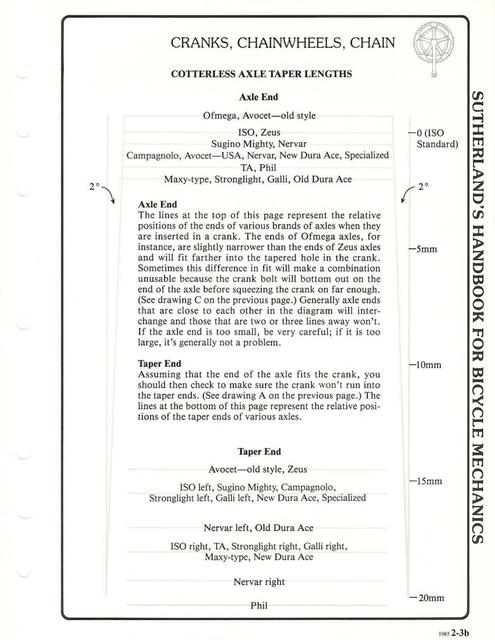 Sutherland’s Handbook For Bicycle Mechanics (3rd Edition)