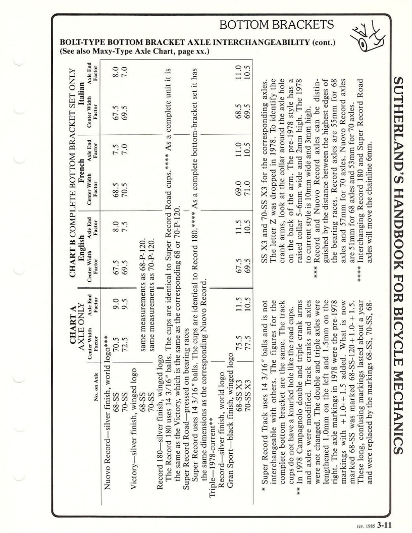 Sutherland’s Handbook For Bicycle Mechanics (3rd Edition)
