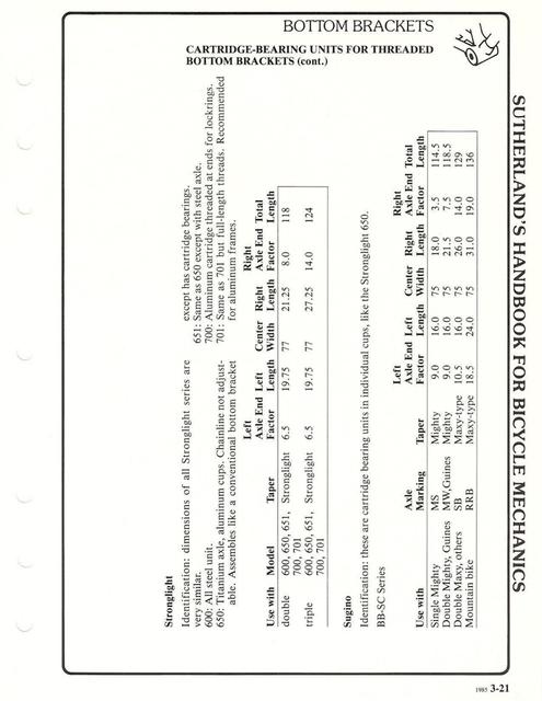 Sutherland’s Handbook For Bicycle Mechanics (3rd Edition)