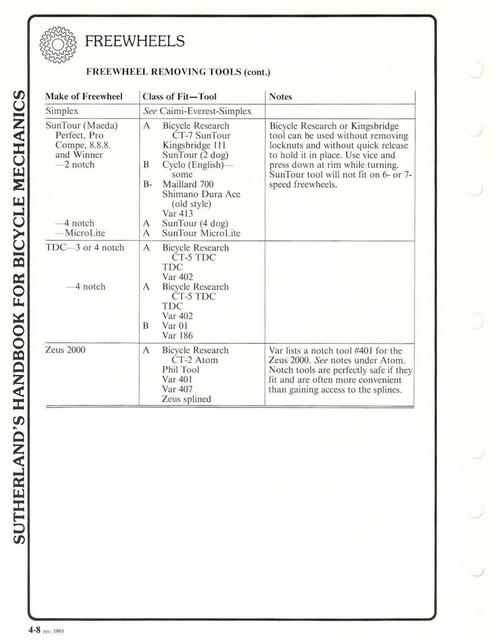Sutherland’s Handbook For Bicycle Mechanics (3rd Edition)