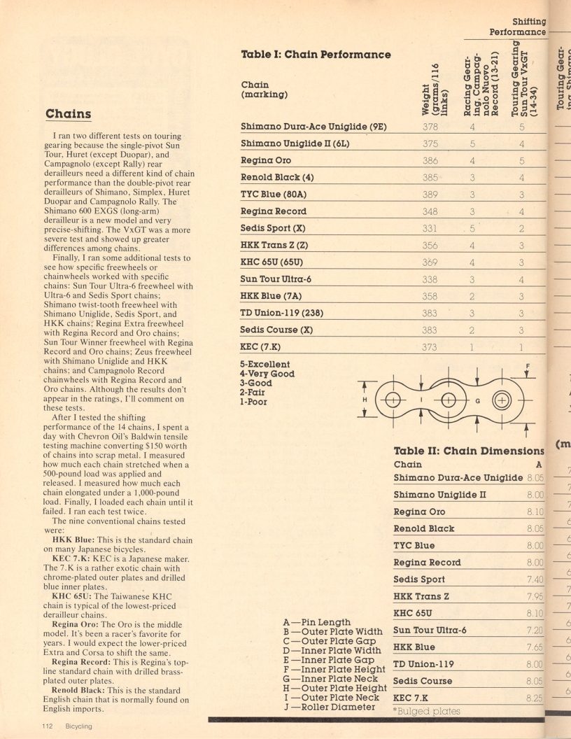 <------ Bicycling Magazine 04-1980 ------> Bicycle Workshop - Part 4 - All About Bicycle Chains