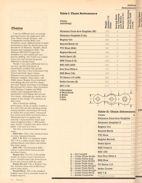 <------ Bicycling Magazine 04-1980 ------> Bicycle Workshop - Part 4 - All About Bicycle Chains