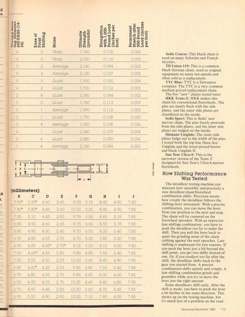 <------ Bicycling Magazine 04-1980 ------> Bicycle Workshop - Part 4 - All About Bicycle Chains