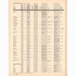 <------ Bicycling Magazine 08-1980 ------> There’s More Than One Way To Build A Tandem