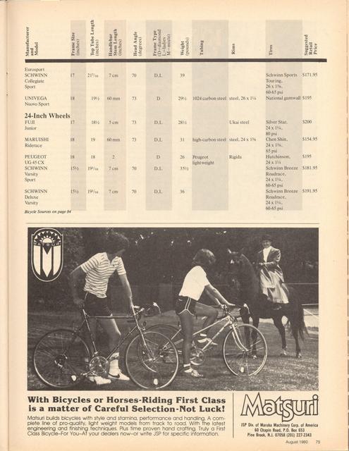 <------ Bicycling Magazine 08-1980 ------> There’s More Than One Way To Build A Tandem