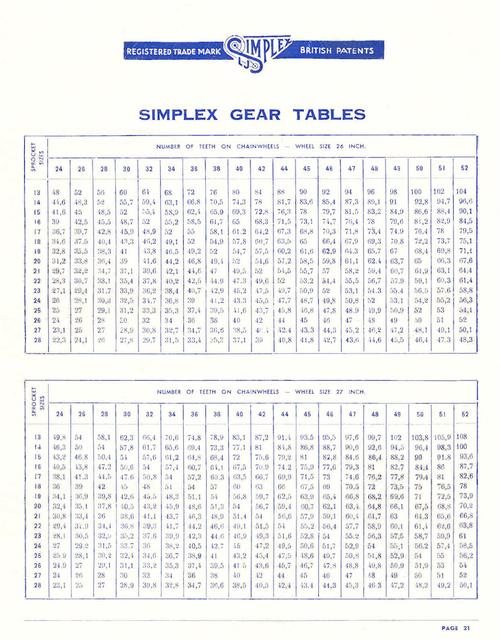 Simplex catalog (1953)