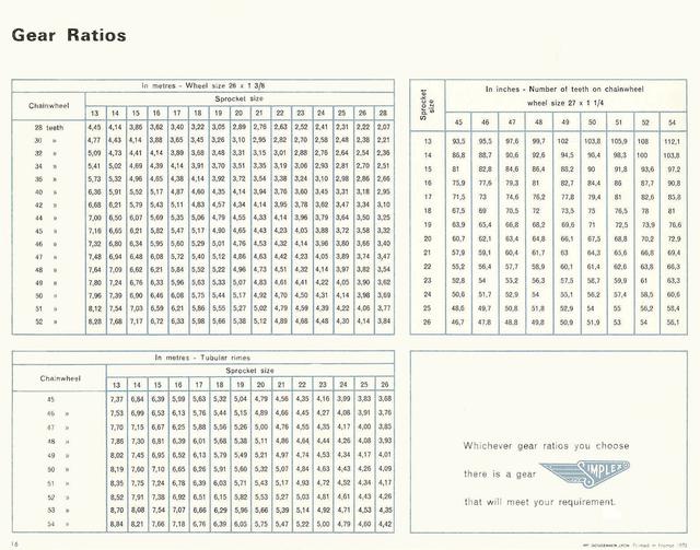 Simplex catalog (1971)