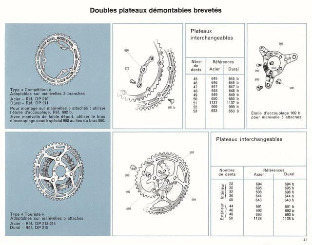 Simplex catalog (1974)