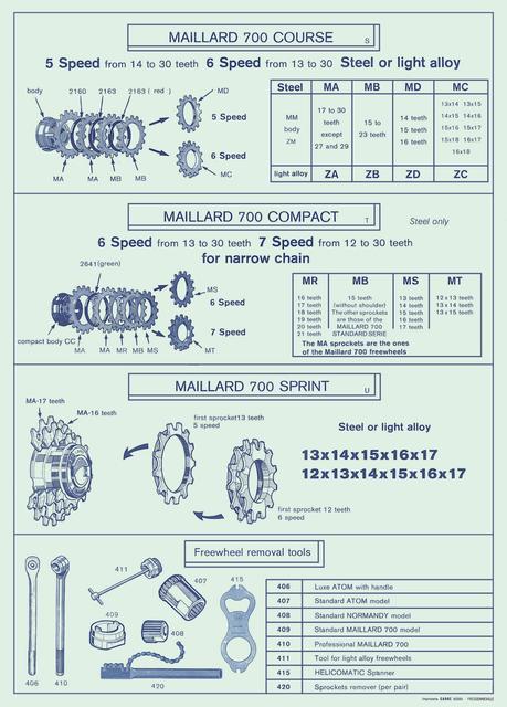 Maillard brochure (11-1982)