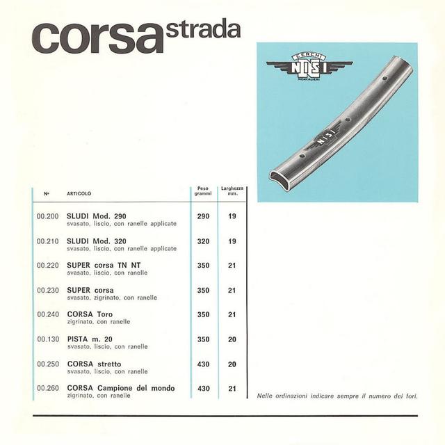 Nisi catalog (1977)