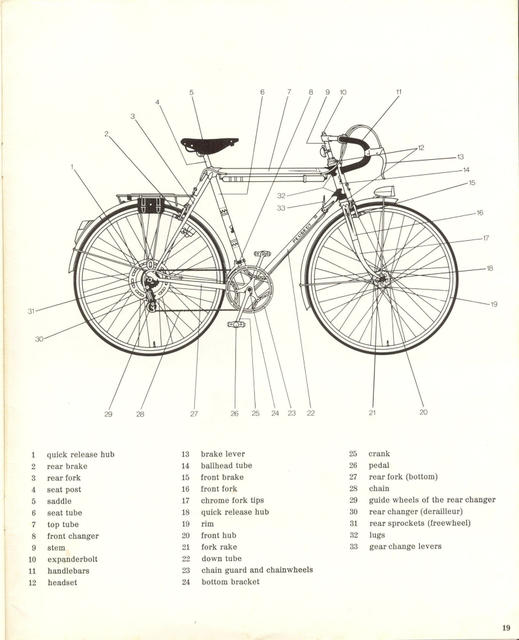 Peugeot catalog (1974)