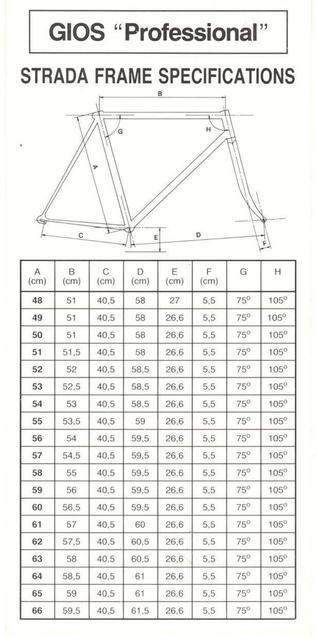 Gios brochure (1986)