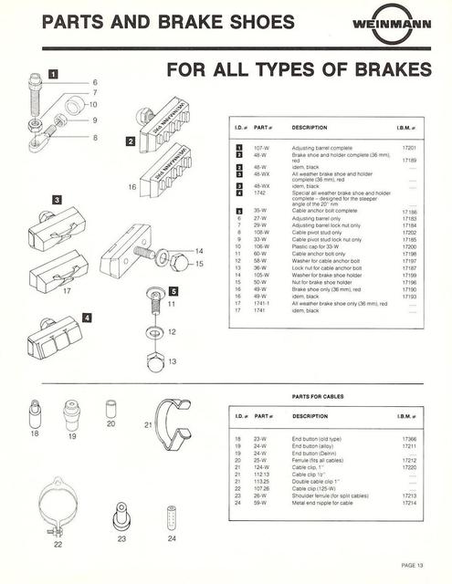 Weinmann catalog (10-1981)