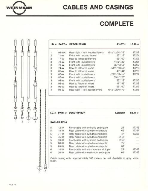 Weinmann catalog (10-1981)