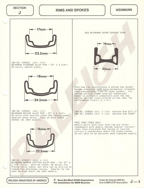 Raleigh Industries of America catalog (1981) - Page 003