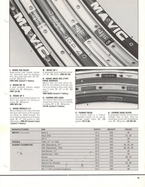 Specialized catalog (1982) - Page 019