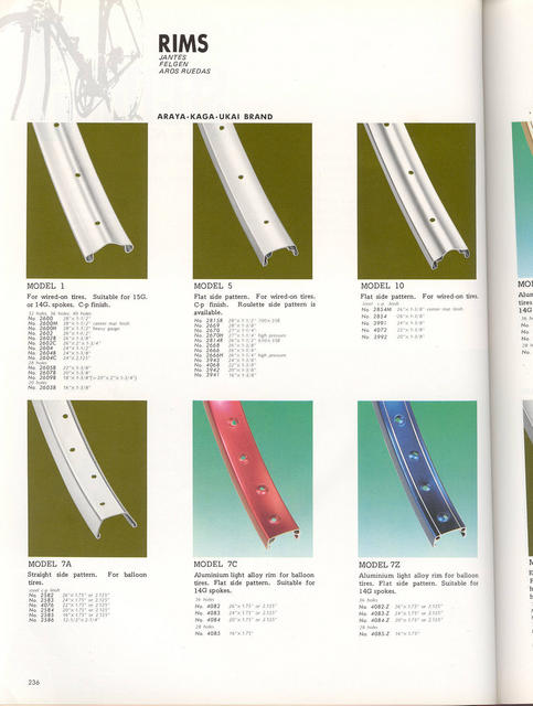 Japan Bicycle Guide (JBG) (1984) - Page 236